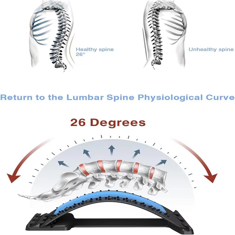 Back Muscle Relax Stretch Equi - огляд і ціна Back Stretcher Lumbar