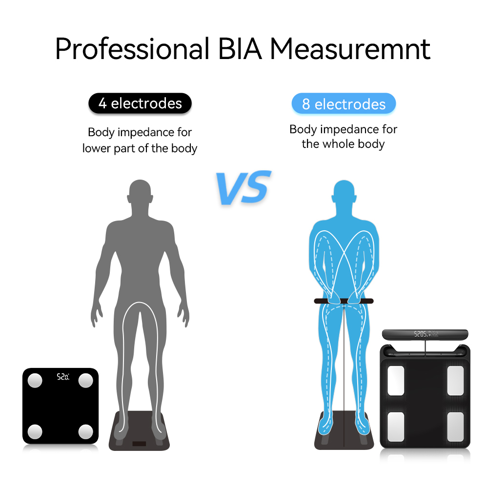 Smart Scale for Body Weight, F - огляд і ціна Digital Body Weight Scale